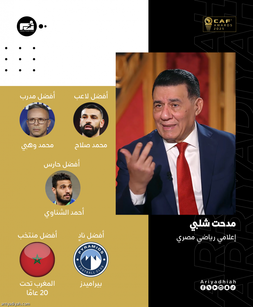 إجماع على بيراميدز.. وتباين حول أفضل لاعب