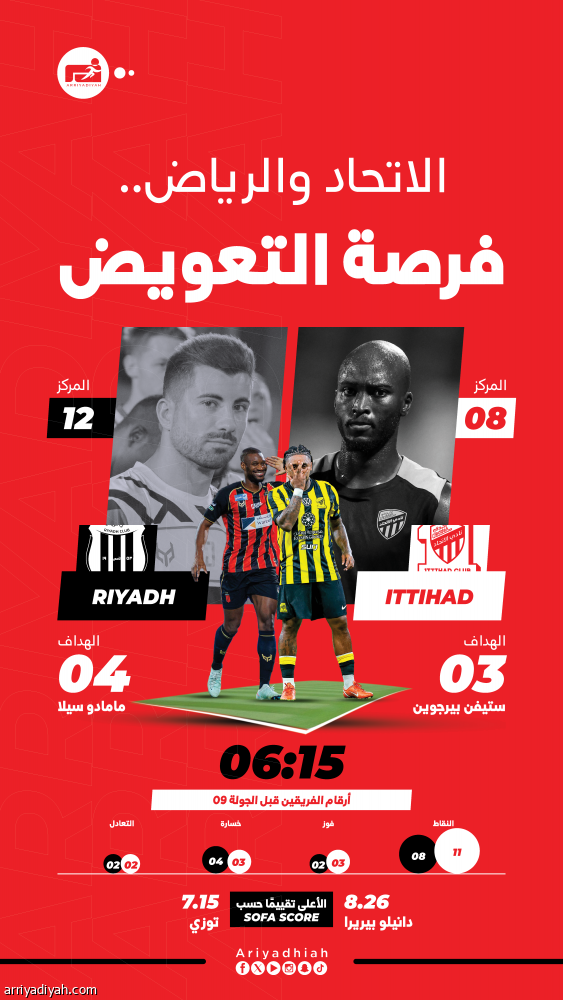 الاتحاد والرياض.. بداية كارينيو تواجه أهداف كونسيساو