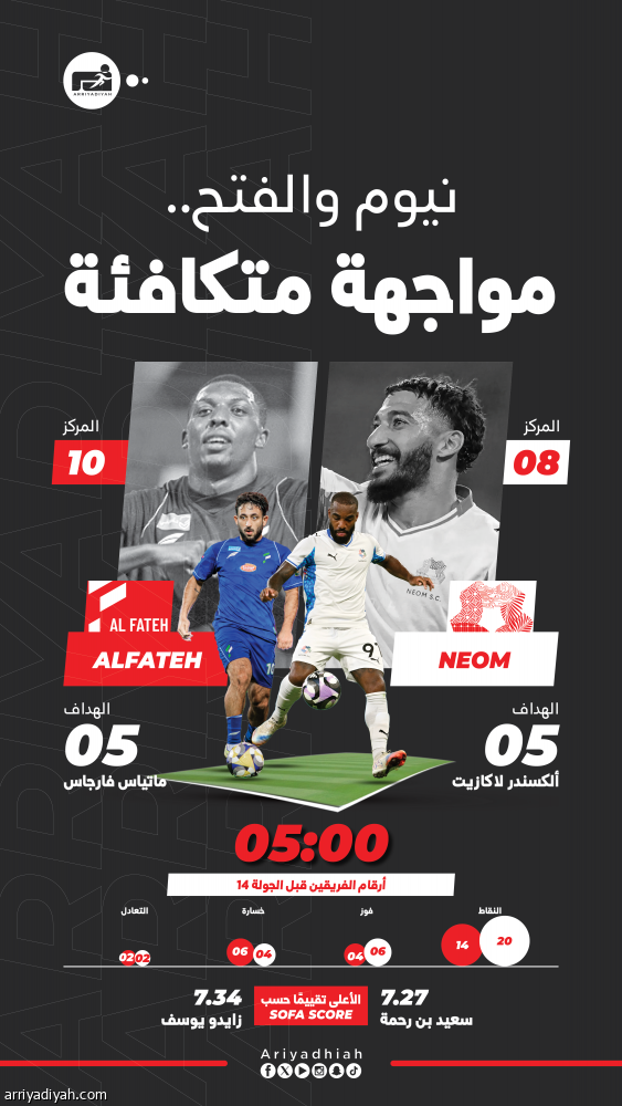 استمرار الانطلاق يحفز نيوم والفتح